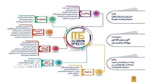 کنداکتور ITE 2019 منتشر شد