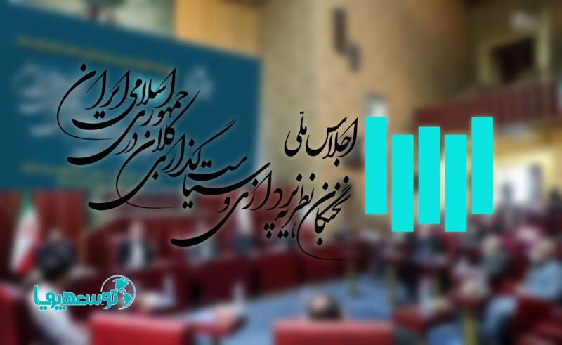 اجلاس نخبگان، نظریه پردازی و سیاست گذاری کلان در جمهوری اسلامی ایران