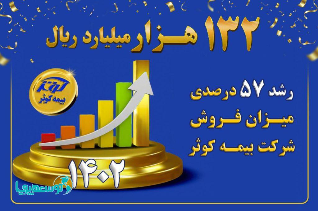 تحقق ۱۳۲ هزار میلیارد ریالی حق بیمه تولیدی بیمه کوثر