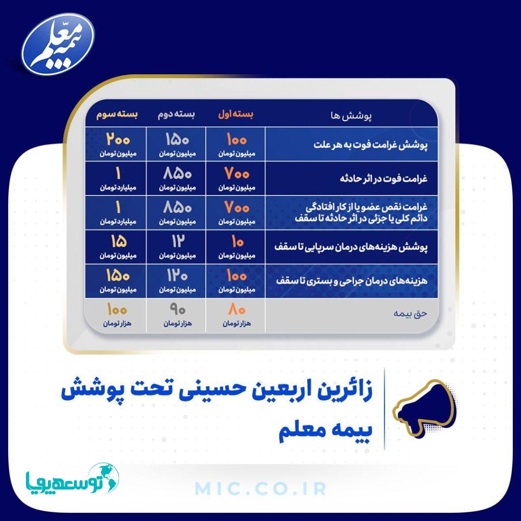 زائرین اربعین حسینی تحت پوشش بیمه معلم