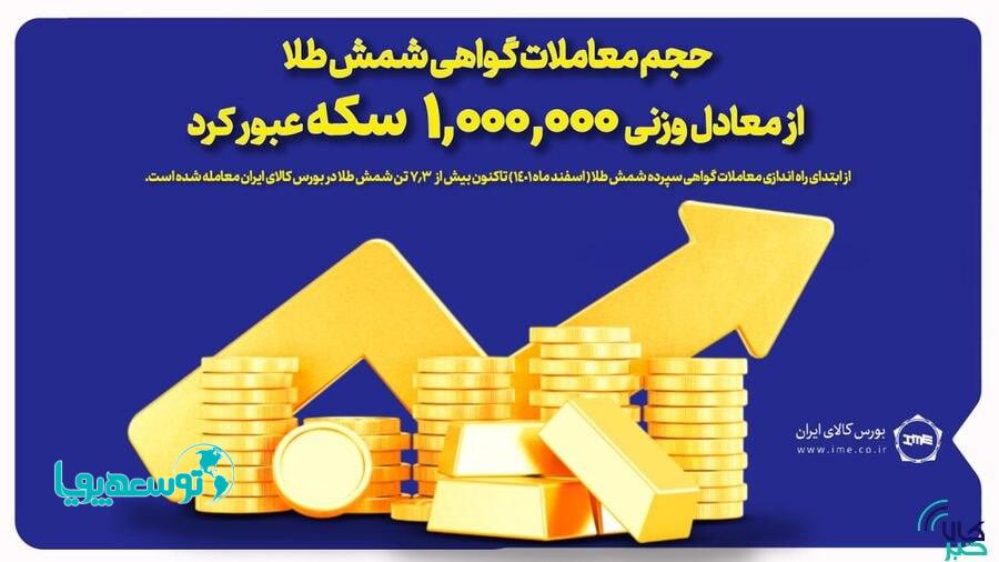 رکوردشکنی جدید ابزار طلایی بورس کالا؛
حجم معاملات گواهی شمش طلا از معادل وزنی یک میلیون سکه عبور کرد